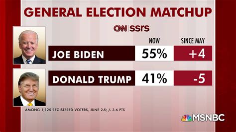 joe biden vs trump election polls